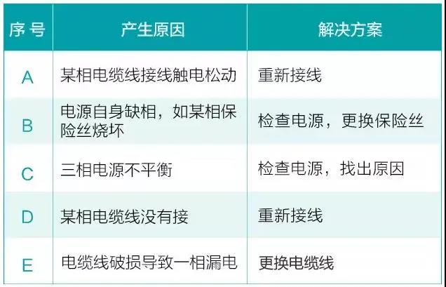 水泵為什么很容易損壞！