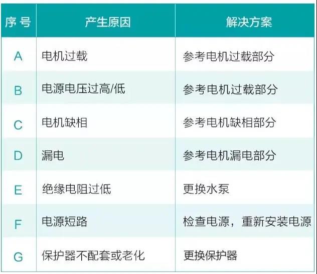水泵為什么很容易損壞！