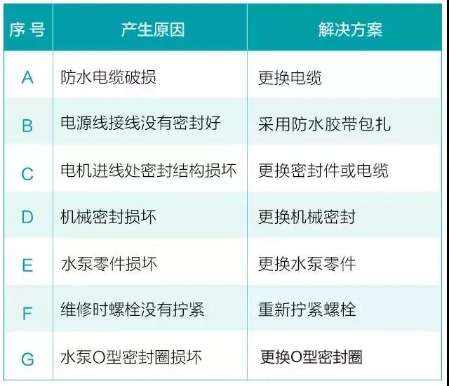 水泵為什么很容易損壞！